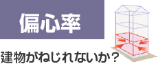 建物がねじれないか？