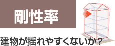 建物が揺れやすくないか？